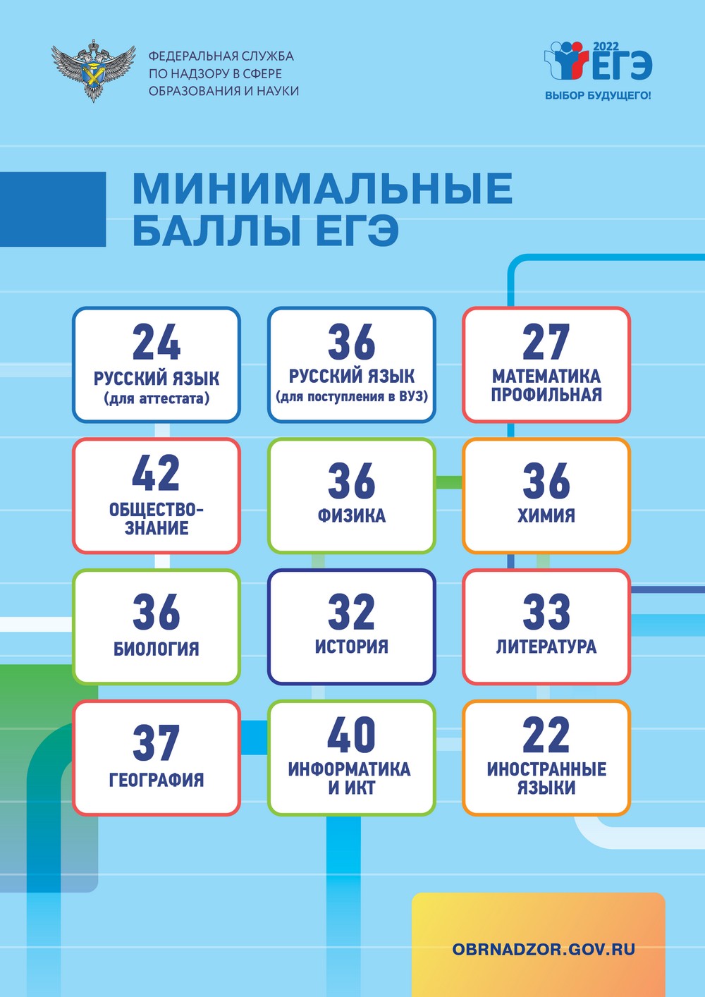 2. Минимальные баллы ЕГЭ
