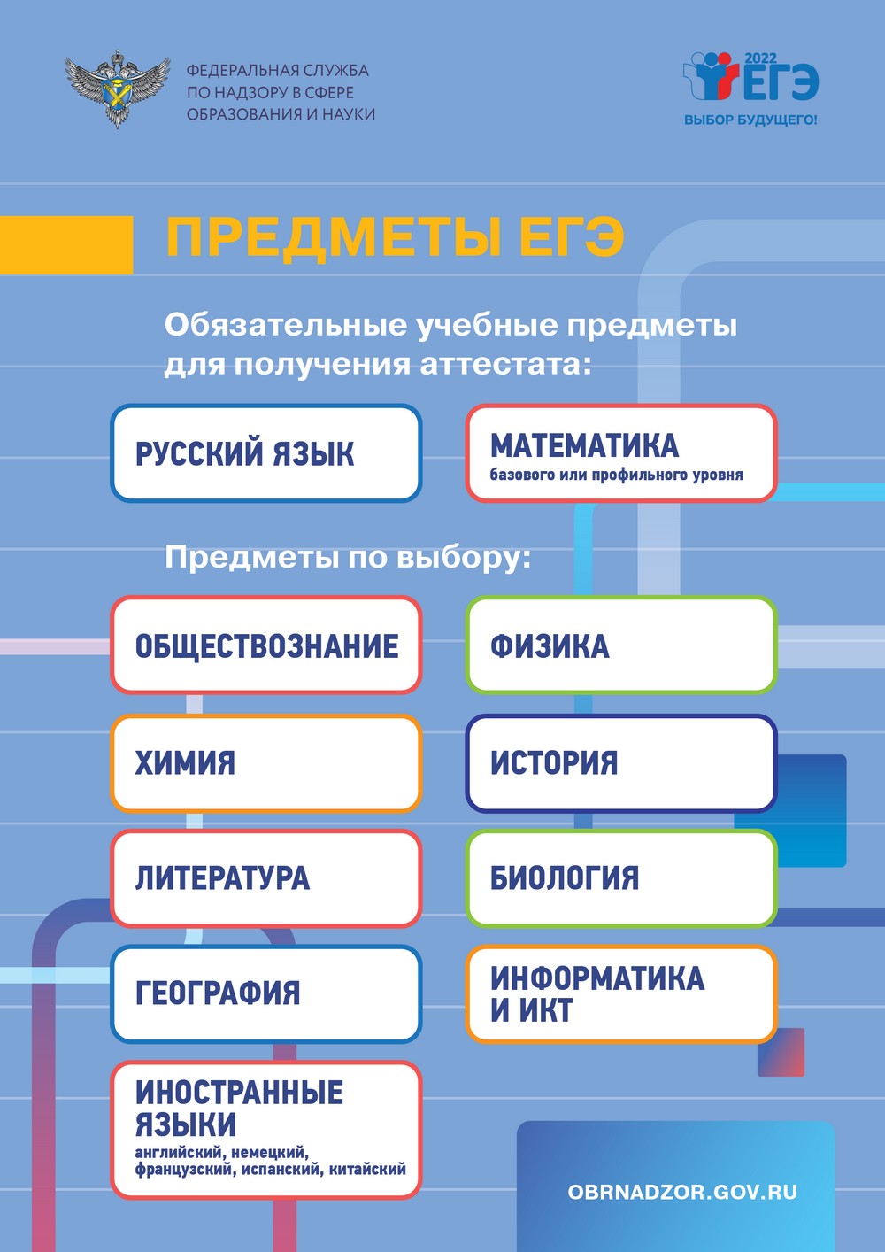 6. Предметы ЕГЭ