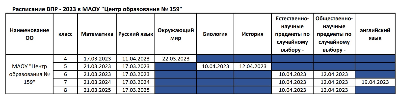 ВПР 2023