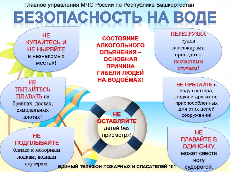 Безопасность на воде