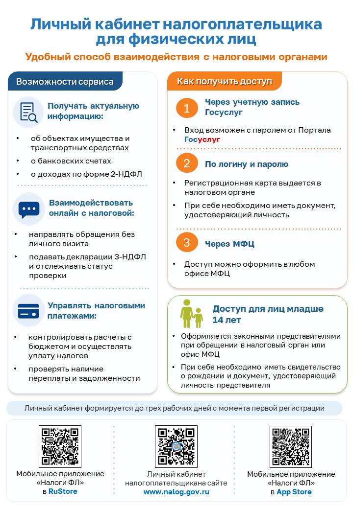 Приложение от Финансовое управление Уплата задолженности по